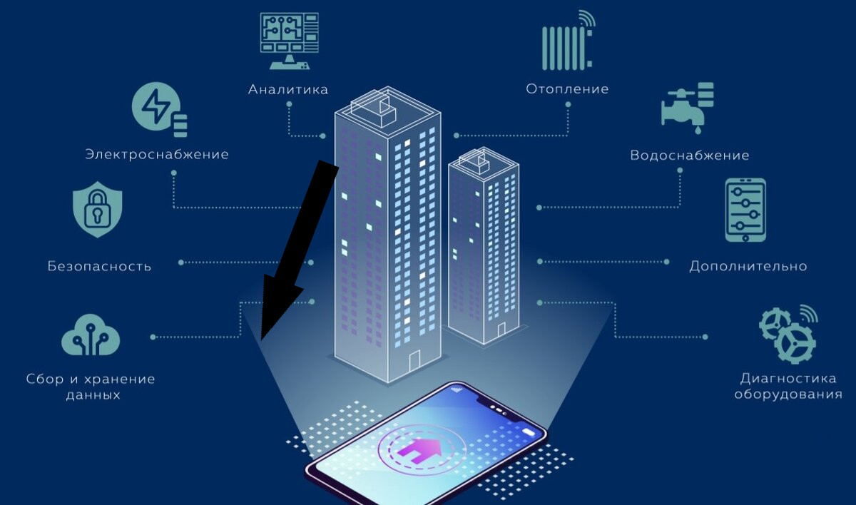 Кто контролирует ваш дом, если гаджеты делают это вместо вас