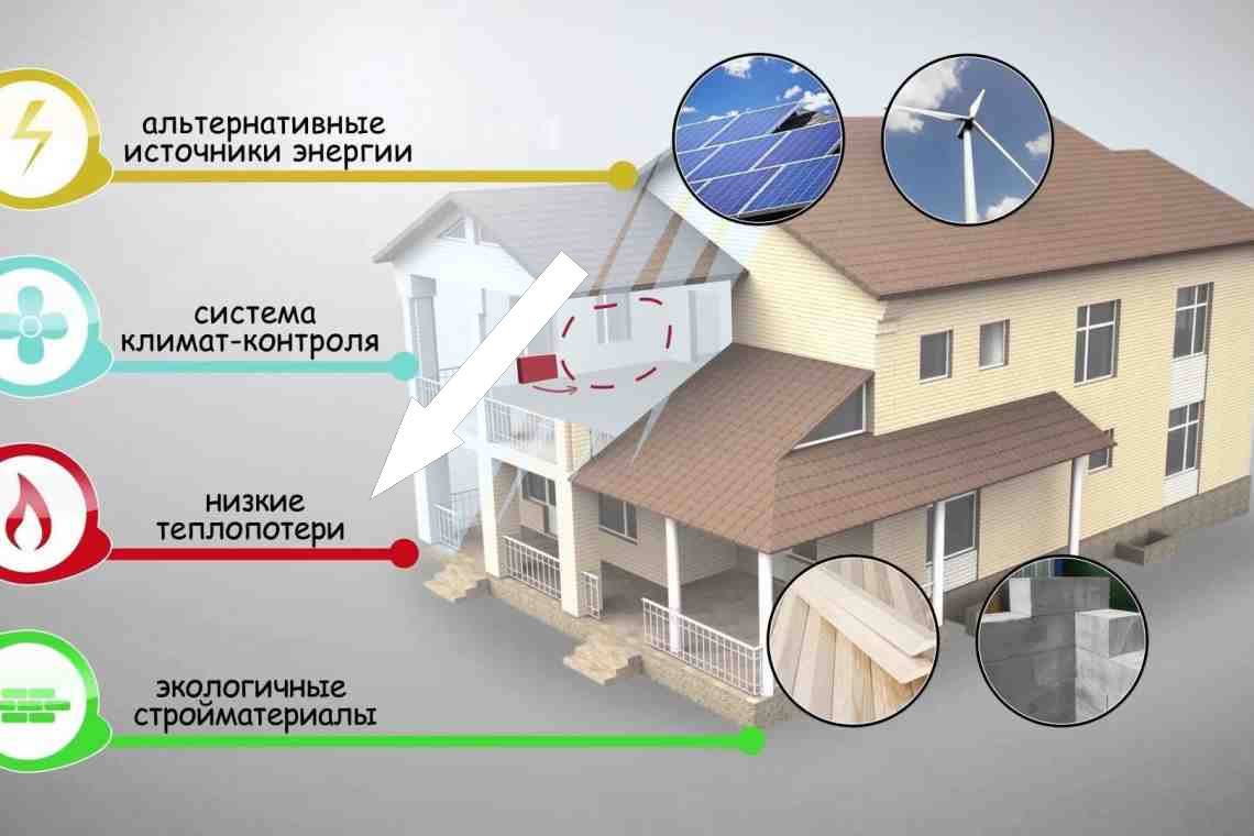 Умный дом как инструмент экономии ресурсов