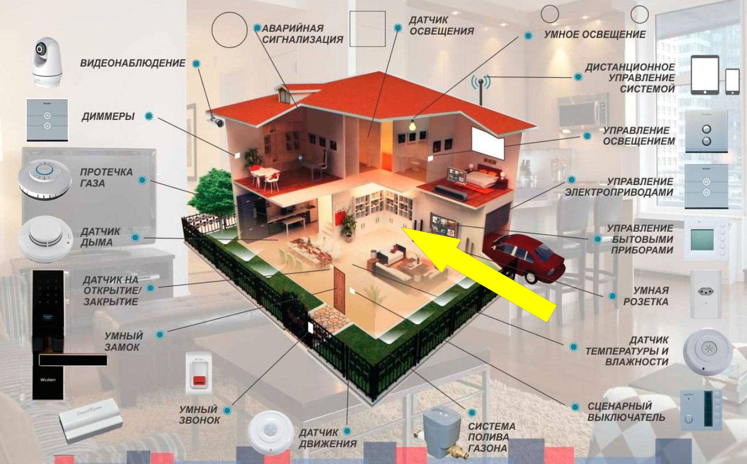 Когда дом говорит, когда спать: преимущества и риски
