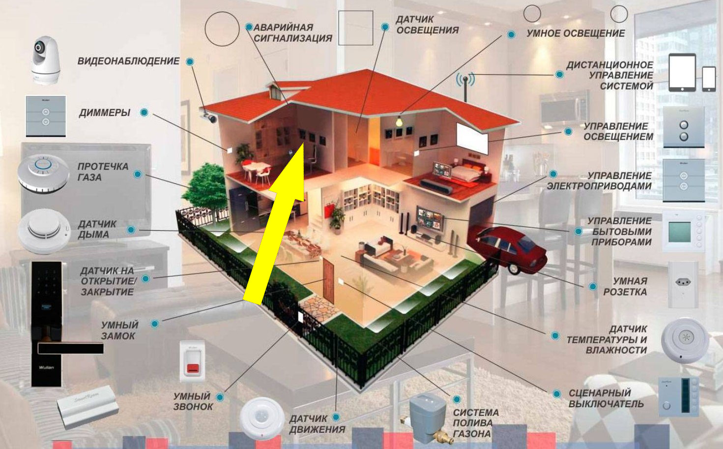 Технологии умного дома, которые спасают жизни