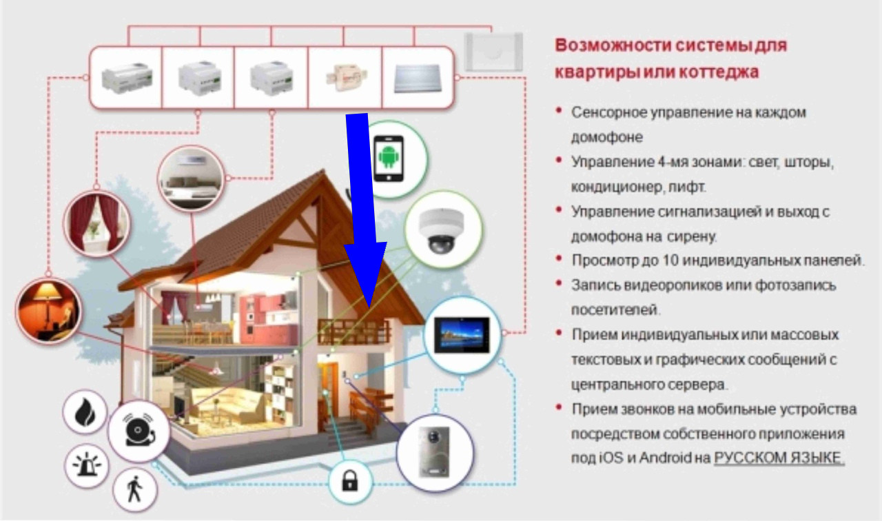 Как ваш дом может спасти вас в экстренной ситуации